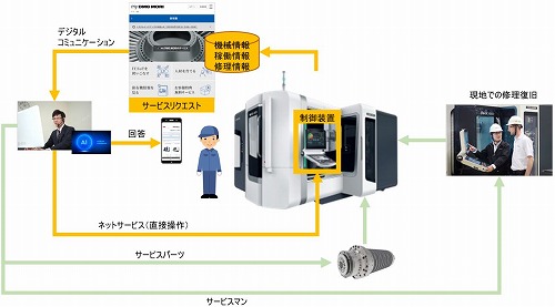 ニュース | 製造現場ドットコム